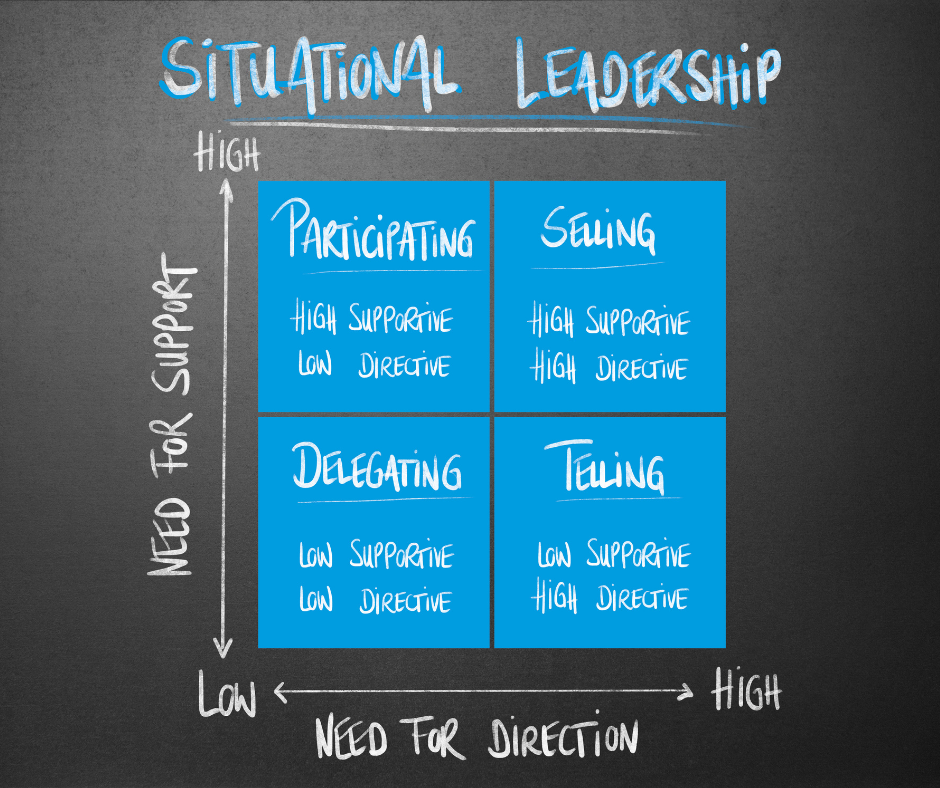 situational-leadership-quadrants-explained