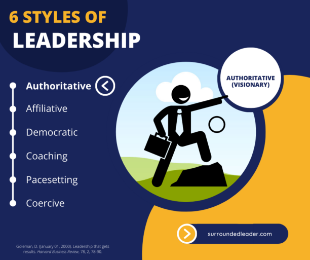 What Is Authoritative Leadership?