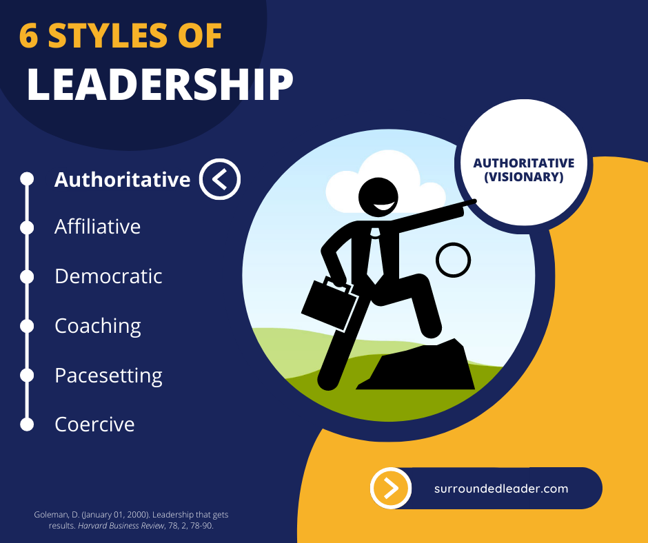 Non authoritative. Authoritarian Leadership. Management Styles.