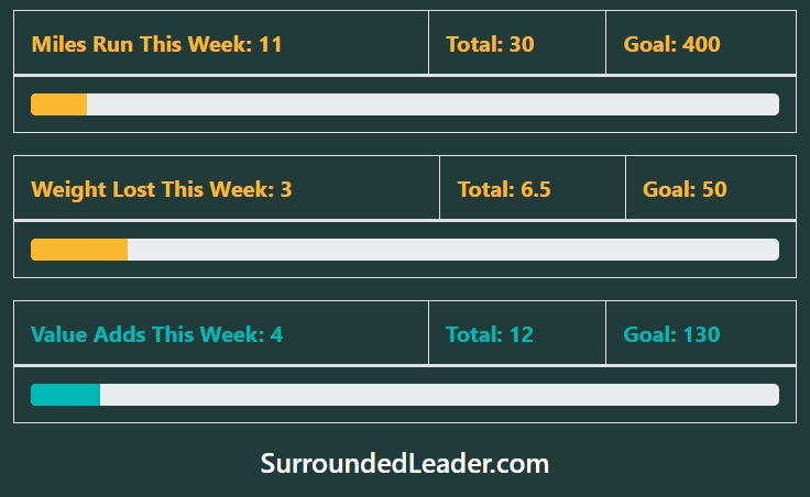 My Leadership Growth Experiment - Week 3