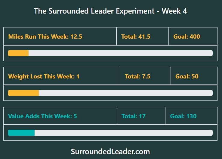 My Leadership Growth Experiment - Week 4