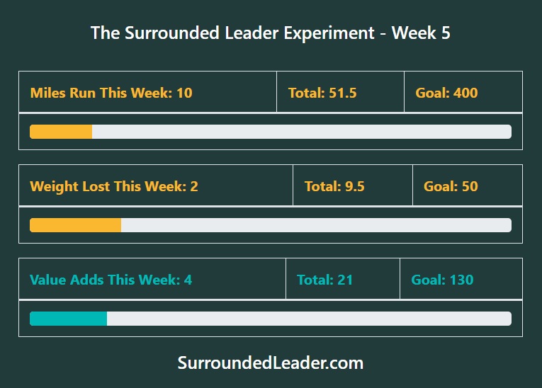 My Leadership Growth Experiment - Week 5
