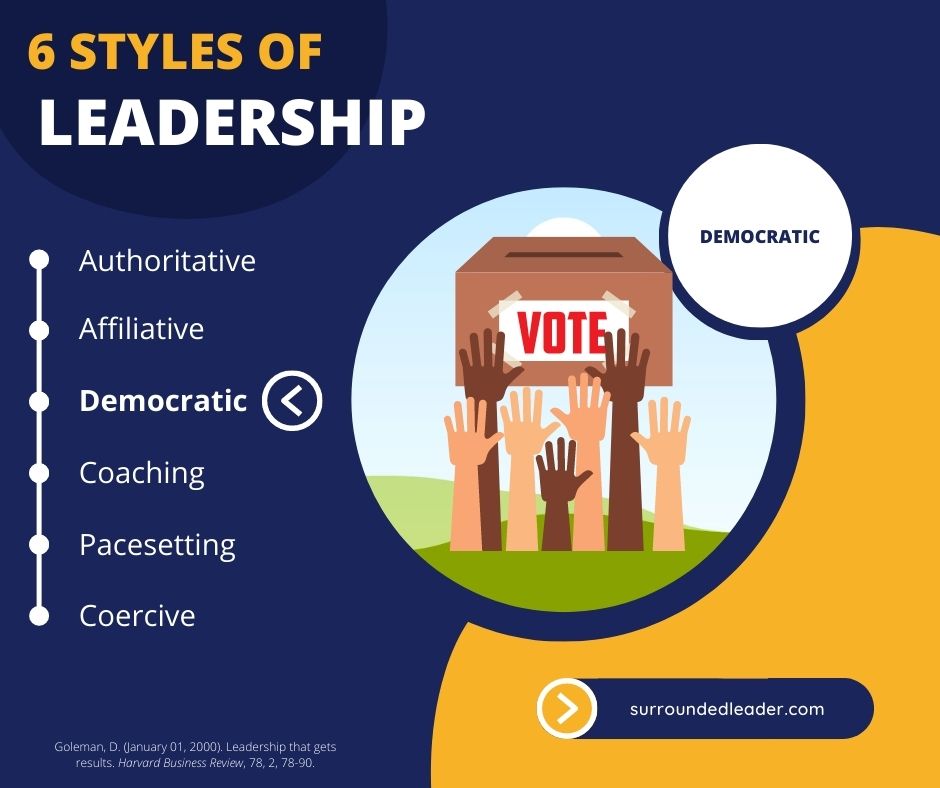 Democratic Leadership Style